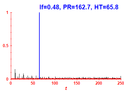 Survival probability